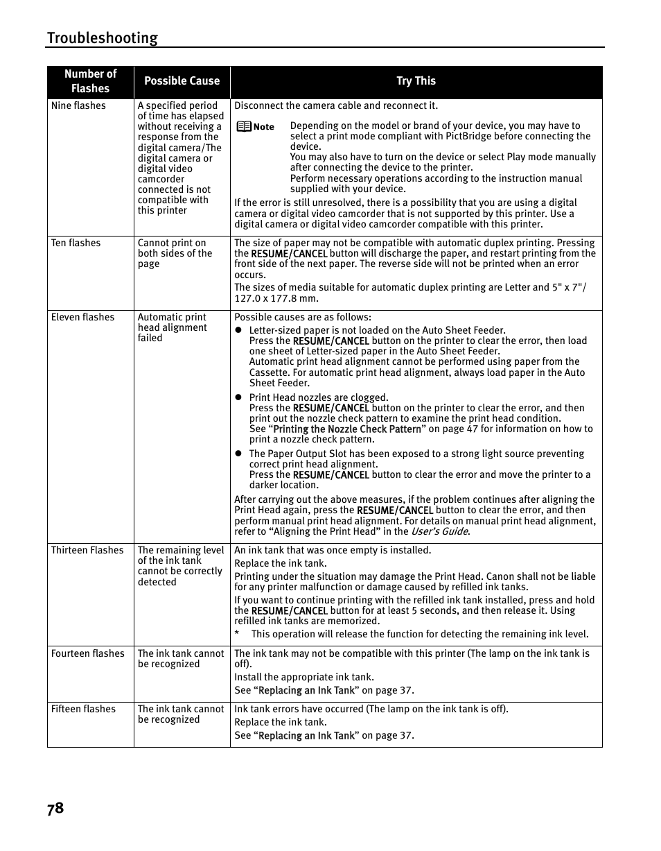 Troubleshooting 78 | Canon iP5200 User Manual | Page 82 / 104