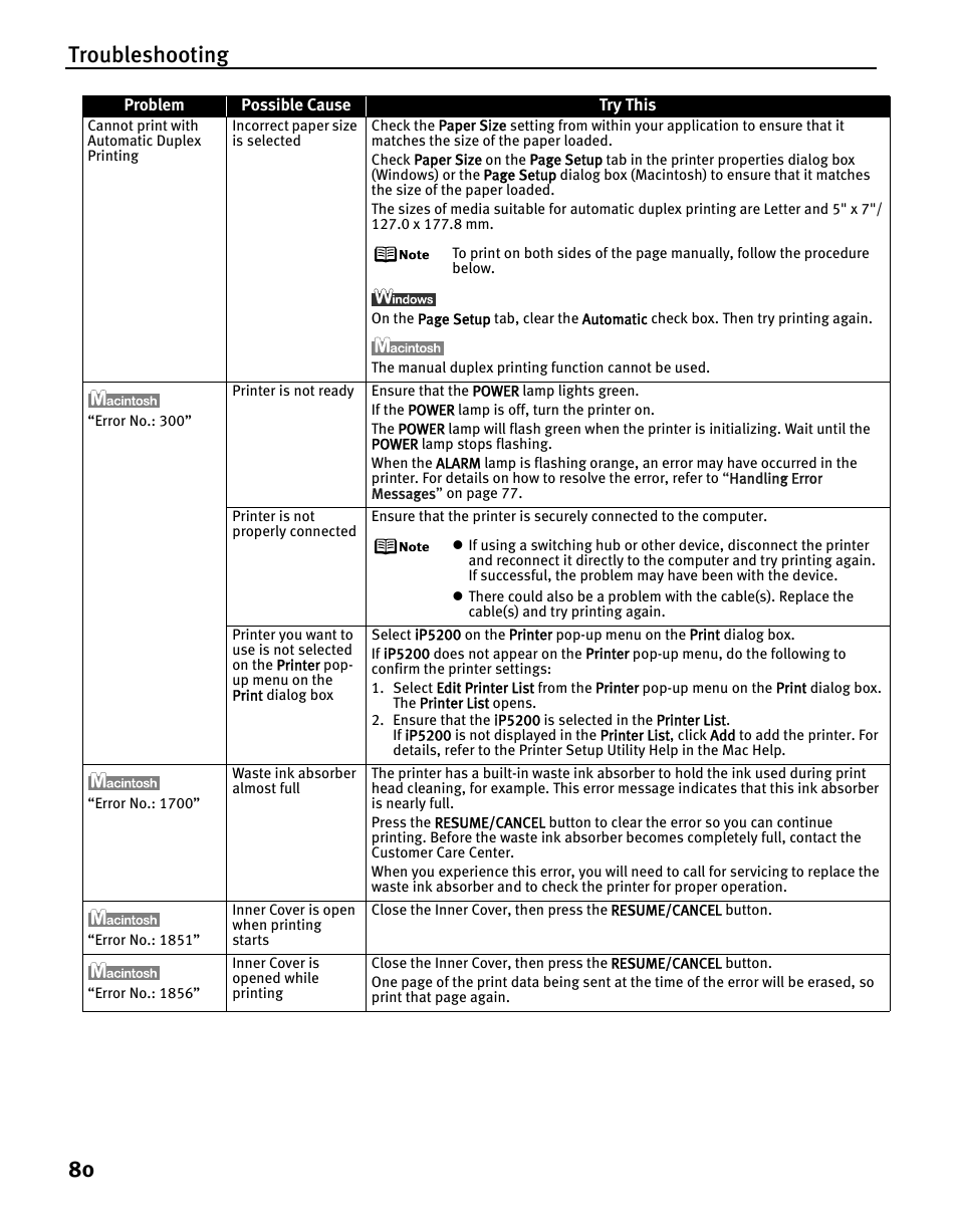 Troubleshooting 80 | Canon iP5200 User Manual | Page 84 / 104