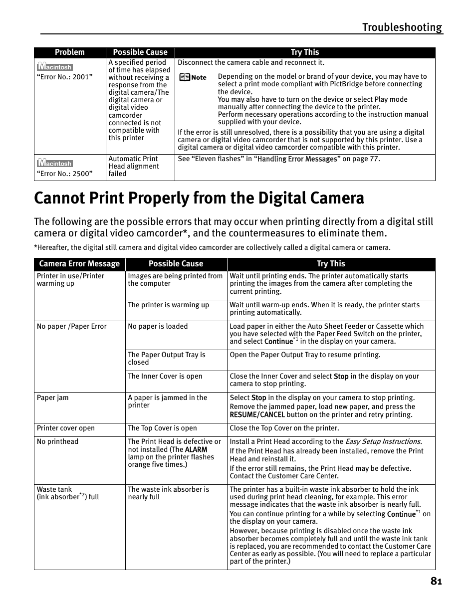 Cannot print properly from the digital camera, Troubleshooting 81 | Canon iP5200 User Manual | Page 85 / 104