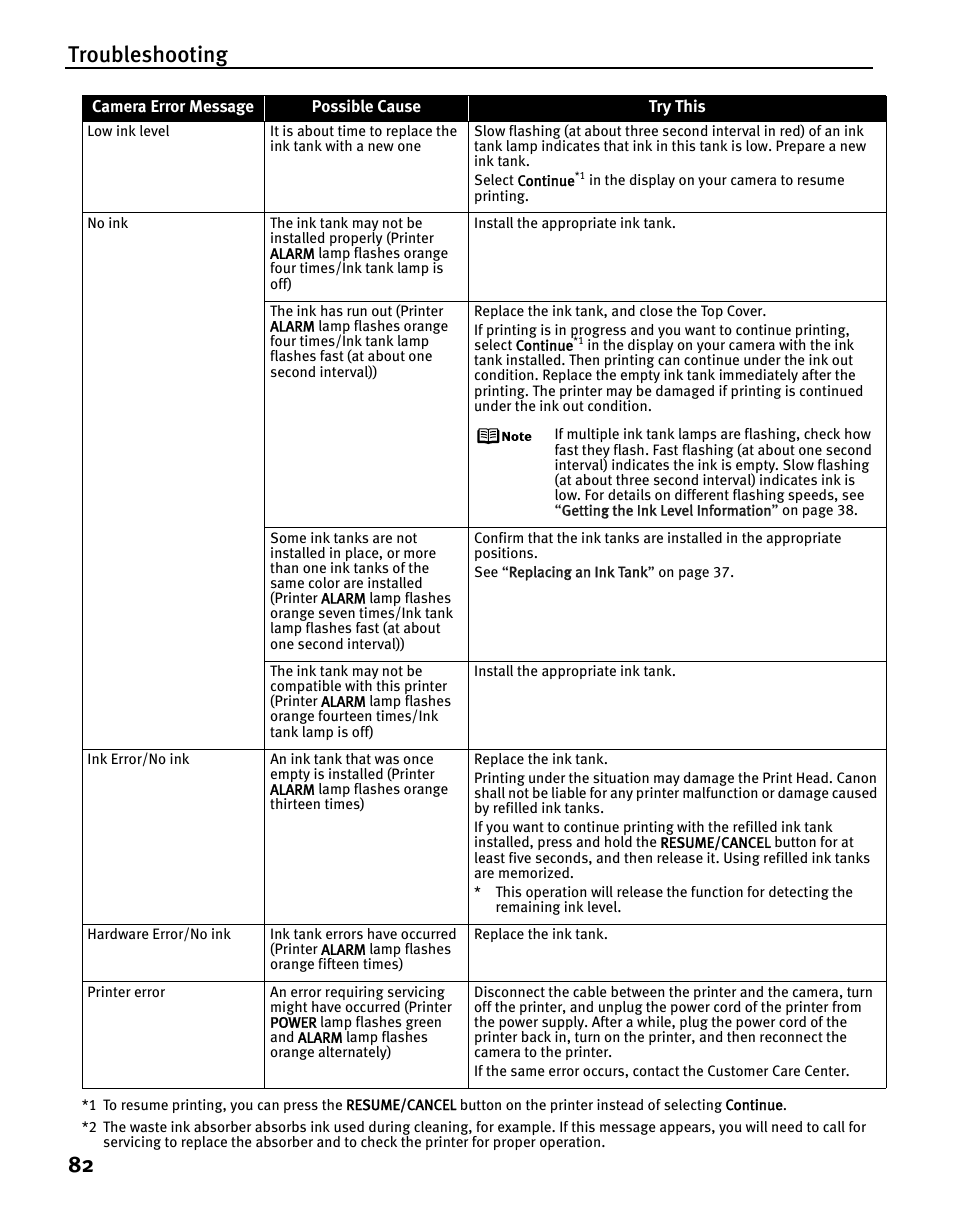 Troubleshooting 82 | Canon iP5200 User Manual | Page 86 / 104