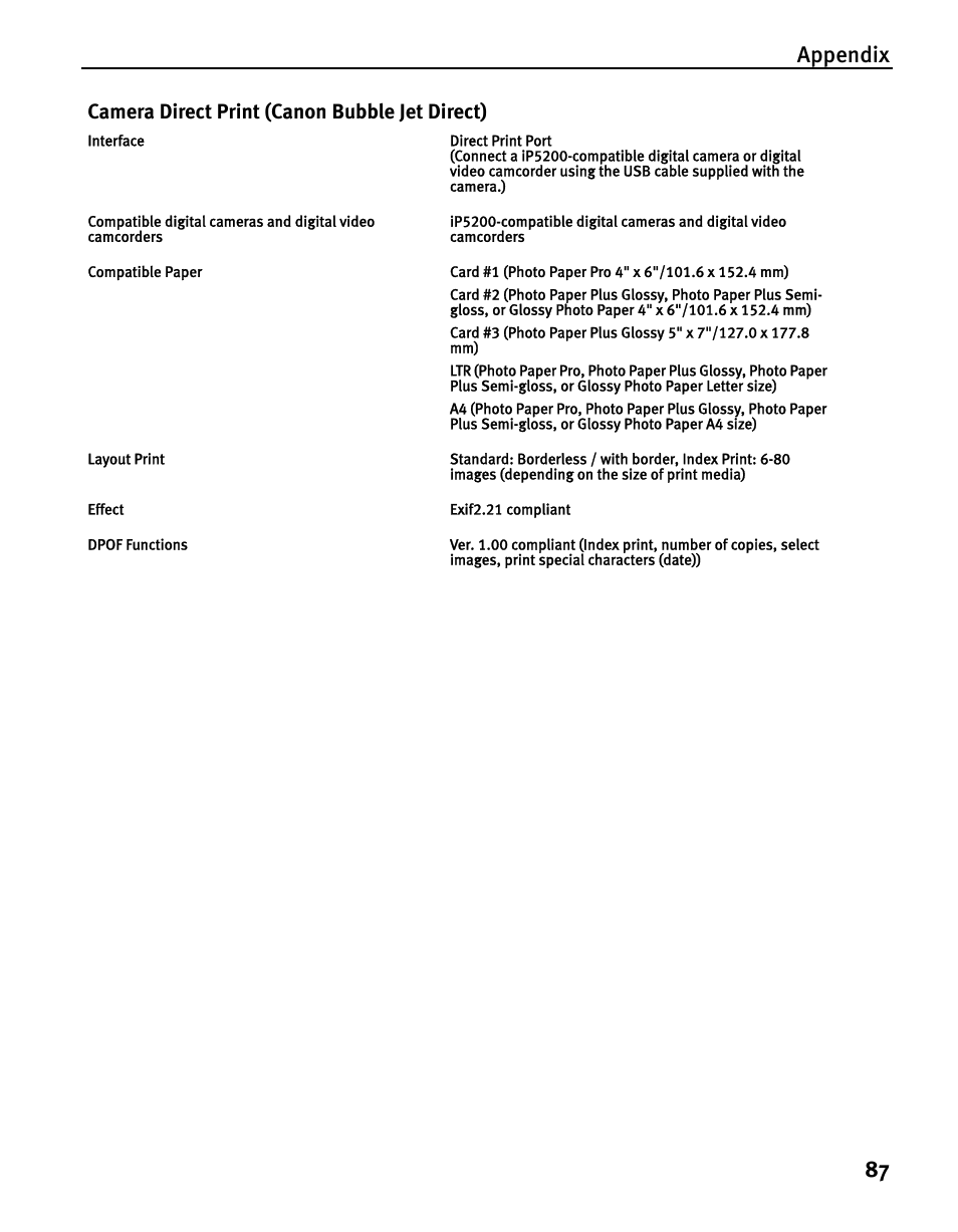 Appendix 87, Camera direct print (canon bubble jet direct) | Canon iP5200 User Manual | Page 91 / 104