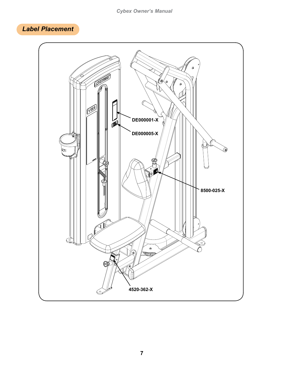 Label placement | Cybex 13030-999 VR1 Row User Manual | Page 7 / 26