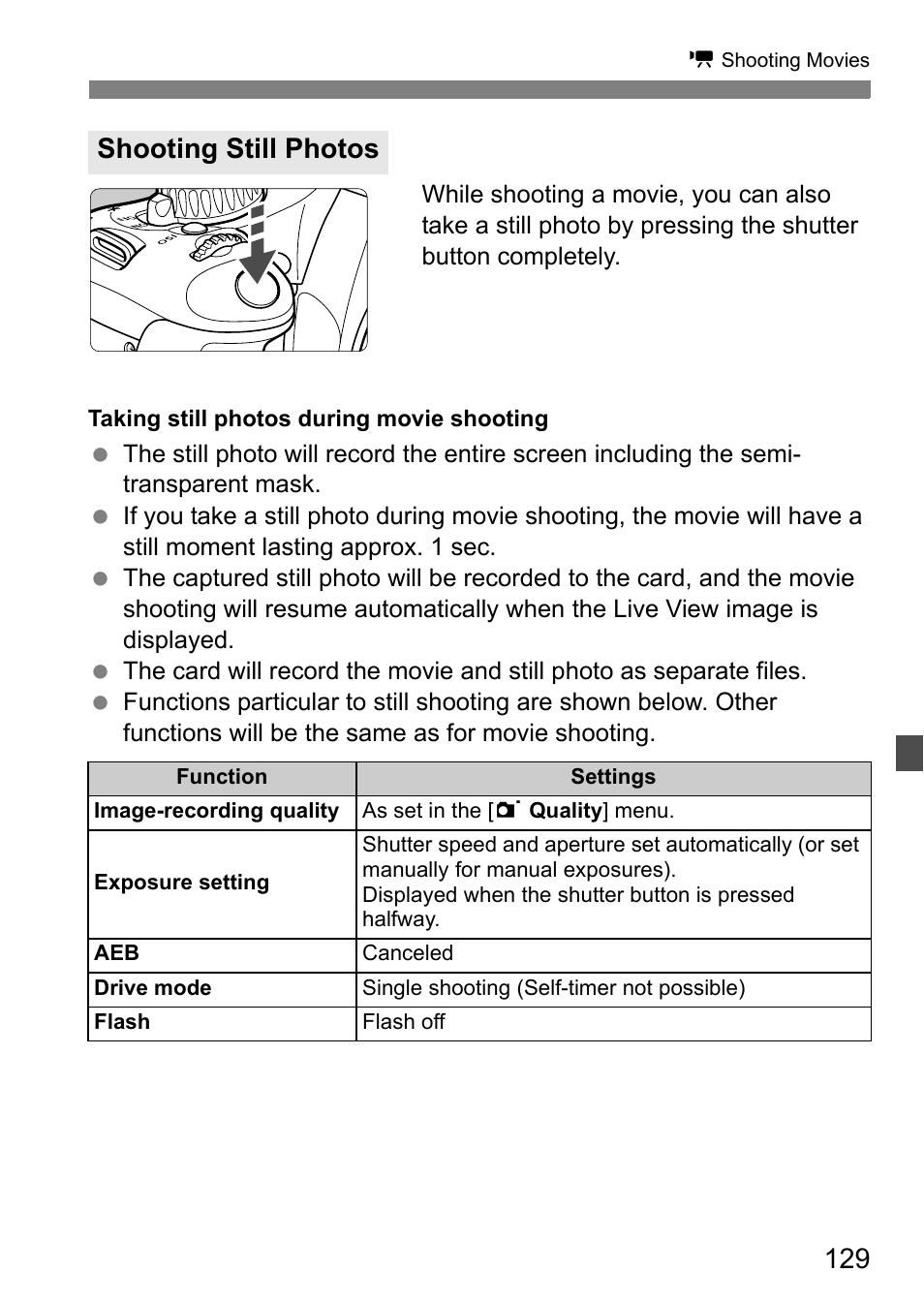 Shooting still photos | Canon 550D User Manual | Page 129 / 260