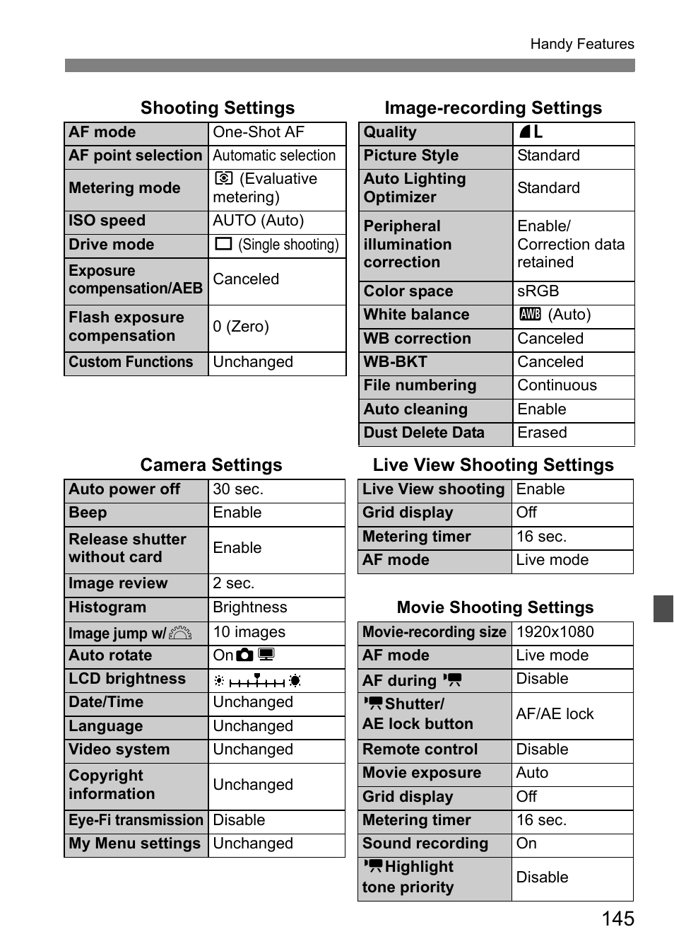 Canon 550D User Manual | Page 145 / 260