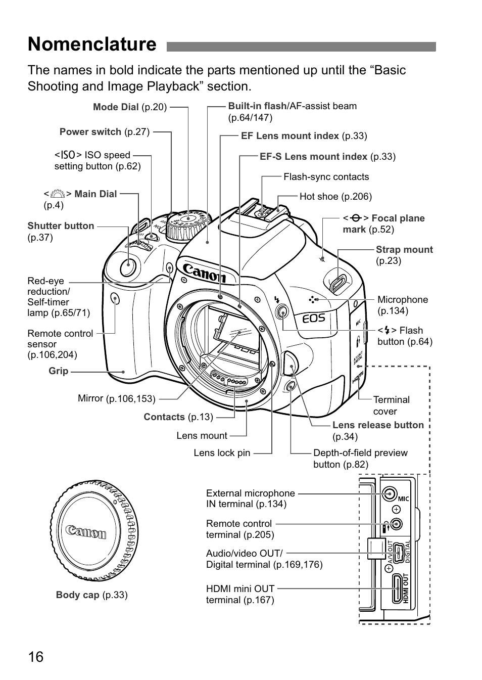Nomenclature | Canon 550D User Manual | Page 16 / 260