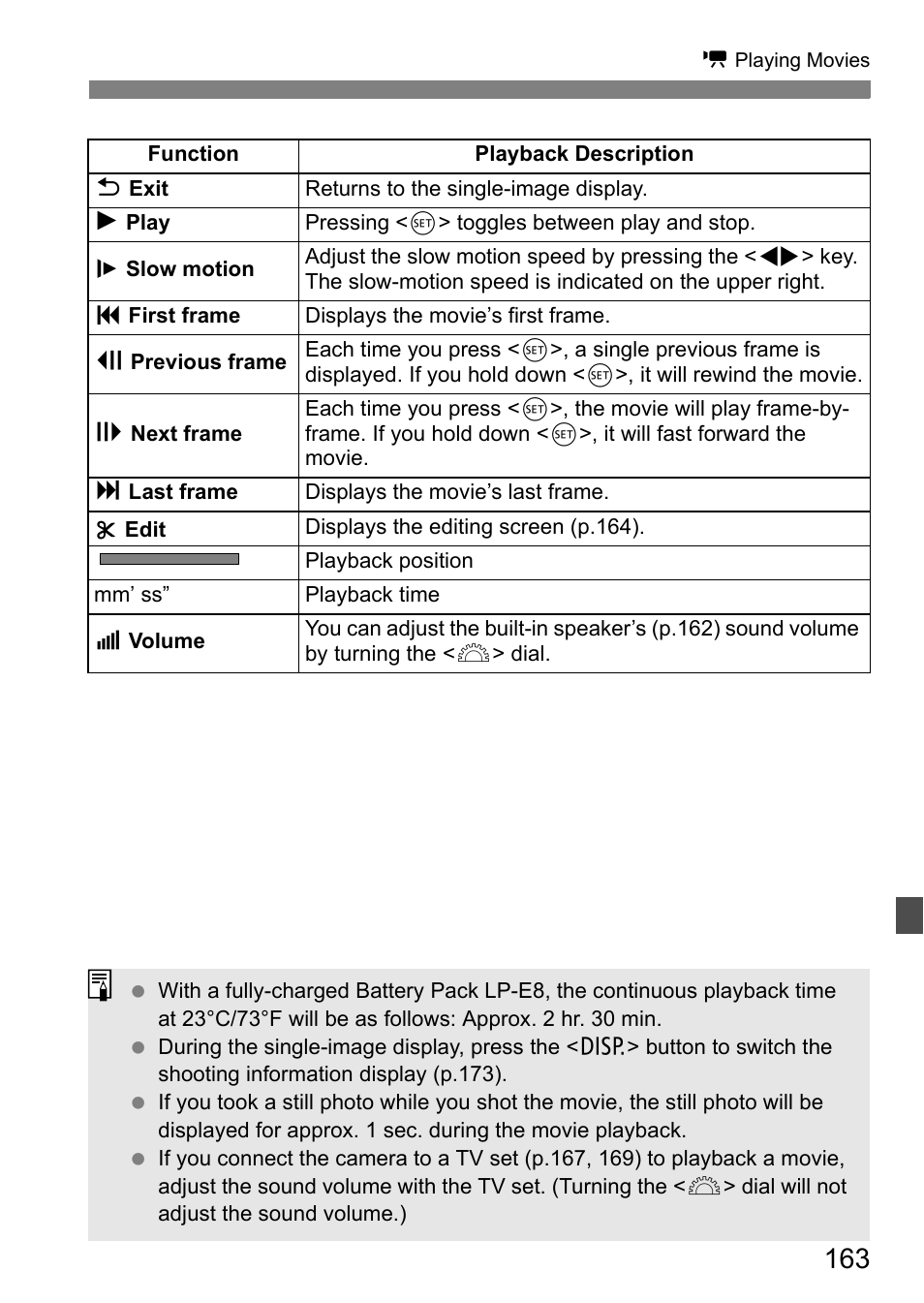 Canon 550D User Manual | Page 163 / 260