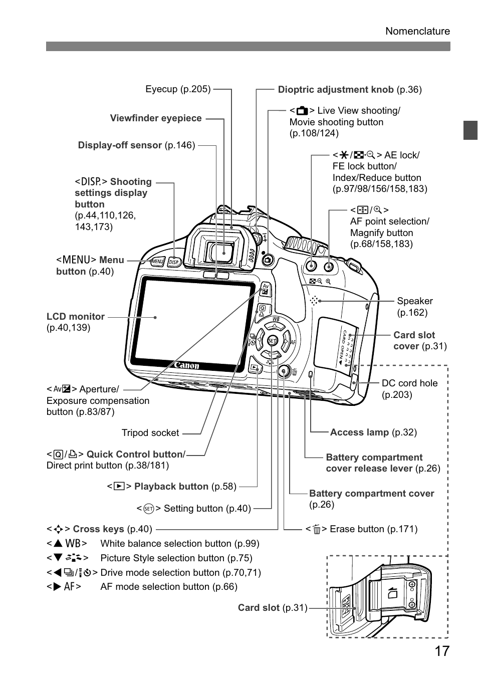 Canon 550D User Manual | Page 17 / 260