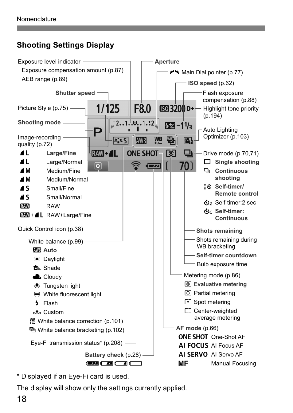 Shooting settings display | Canon 550D User Manual | Page 18 / 260
