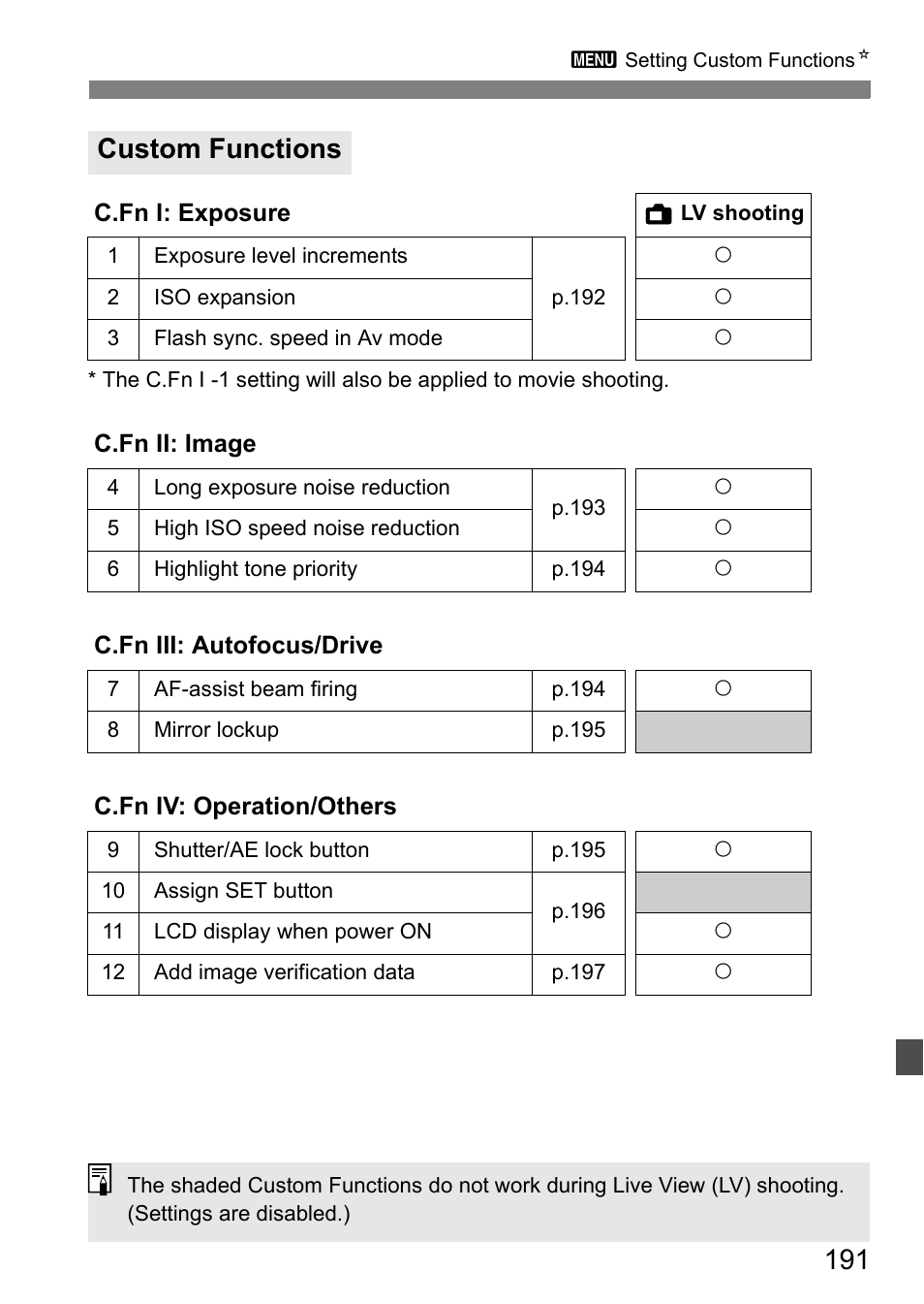 Custom functions | Canon 550D User Manual | Page 191 / 260