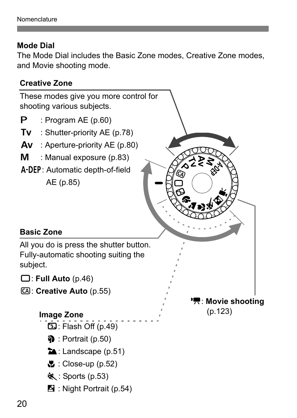 Canon 550D User Manual | Page 20 / 260