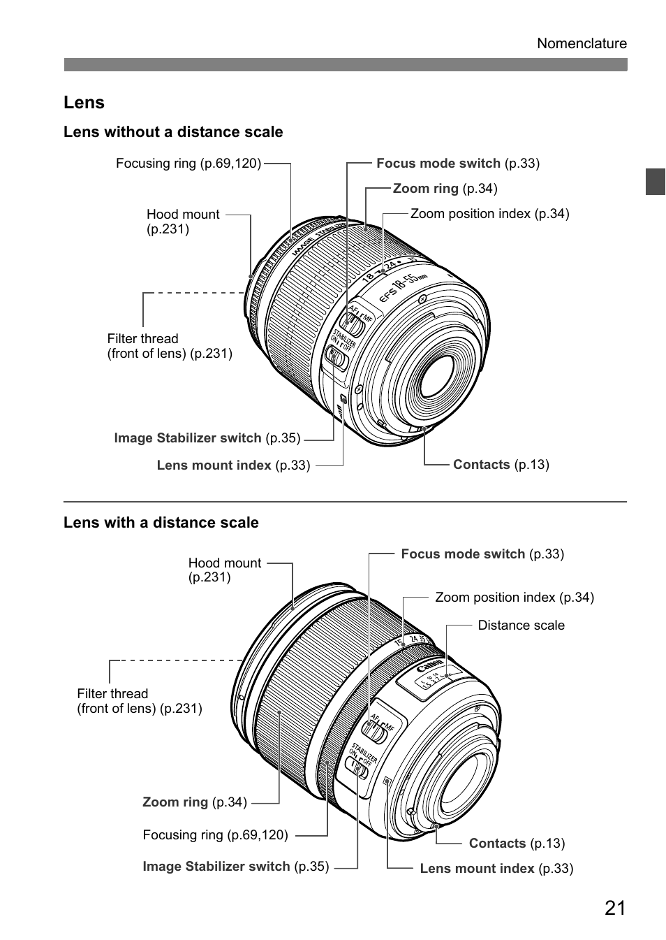 Lens | Canon 550D User Manual | Page 21 / 260