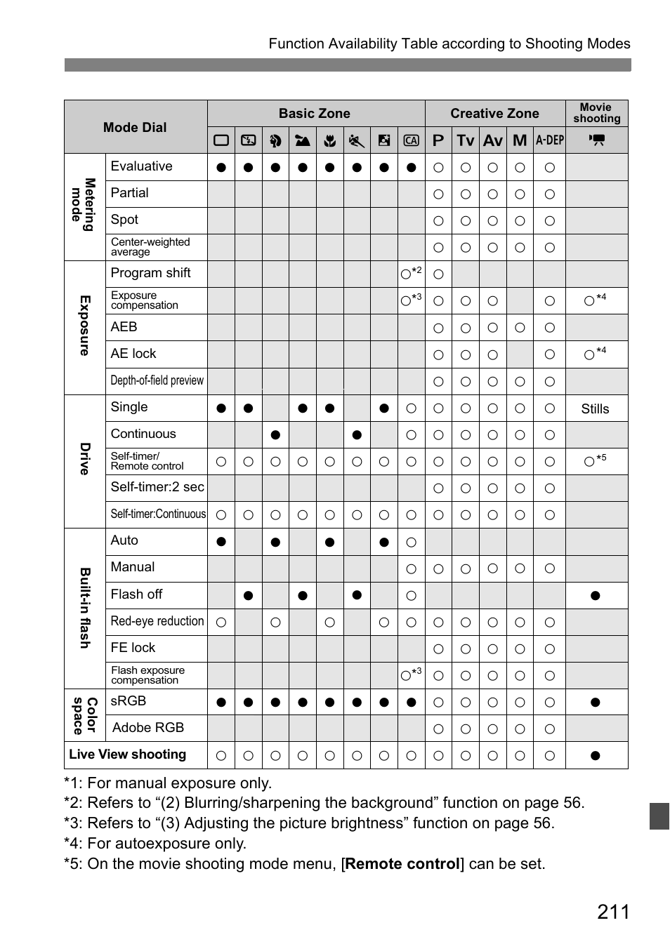 Canon 550D User Manual | Page 211 / 260