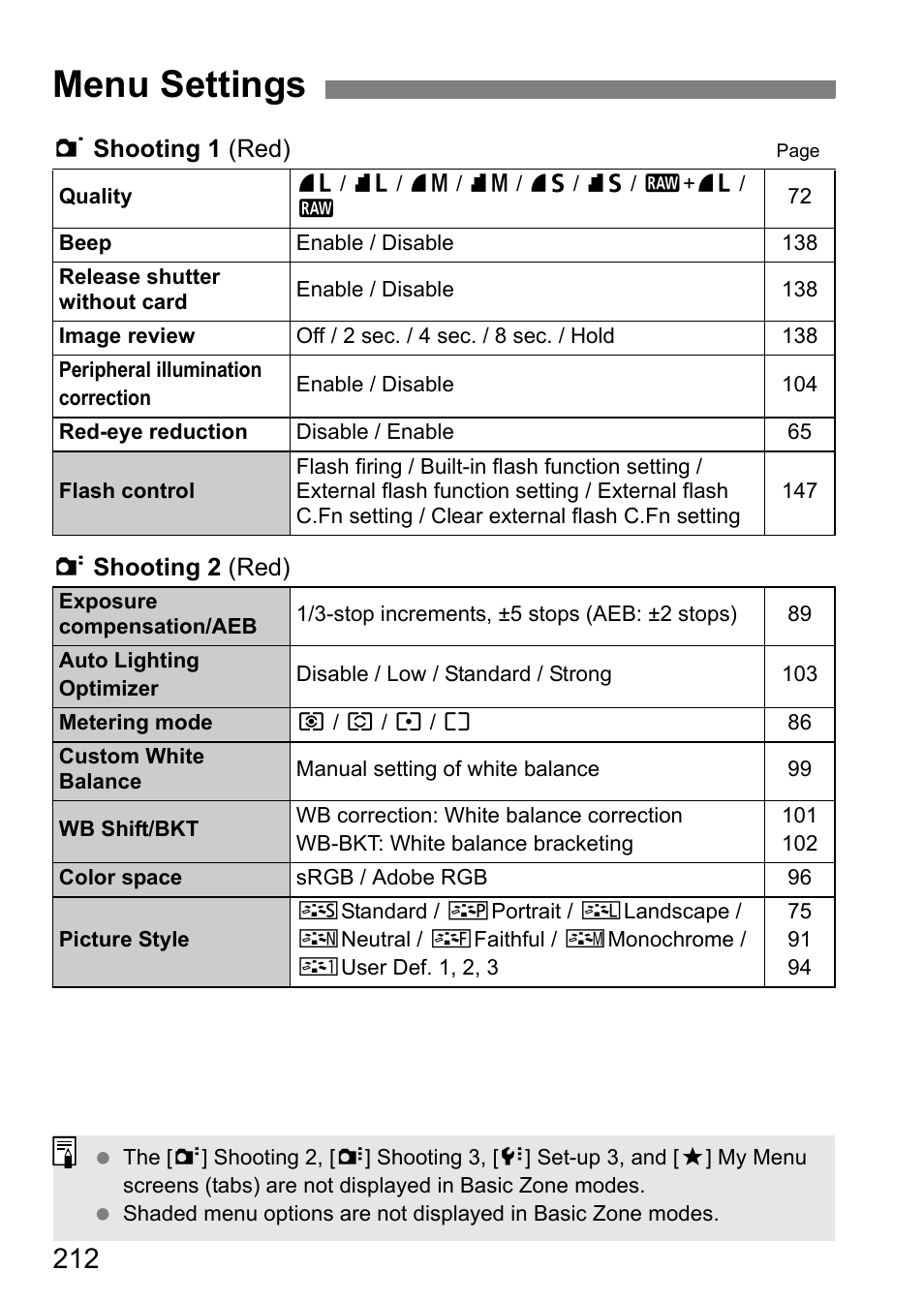 Menu settings | Canon 550D User Manual | Page 212 / 260