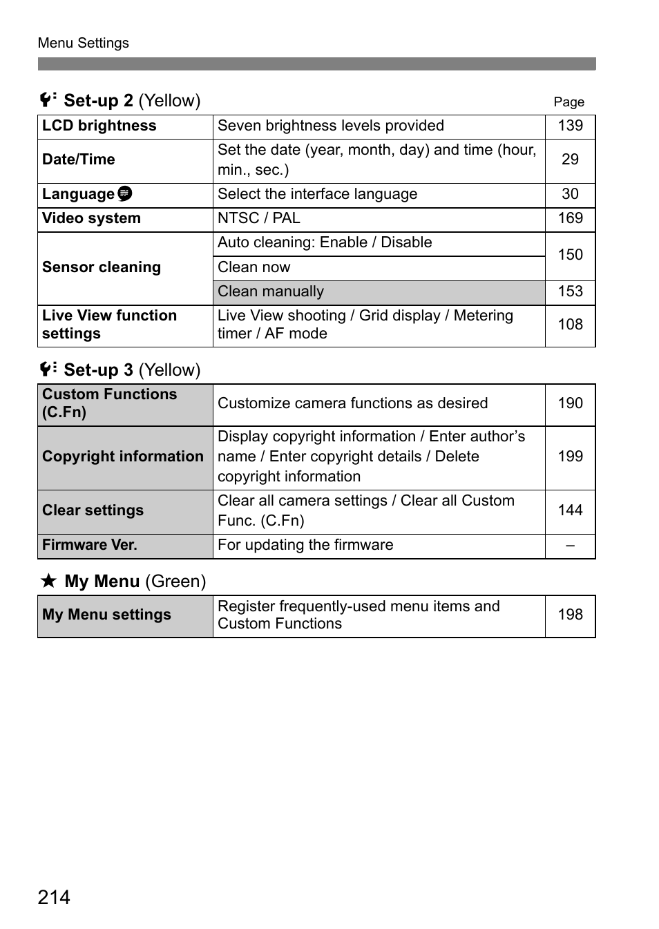 Canon 550D User Manual | Page 214 / 260