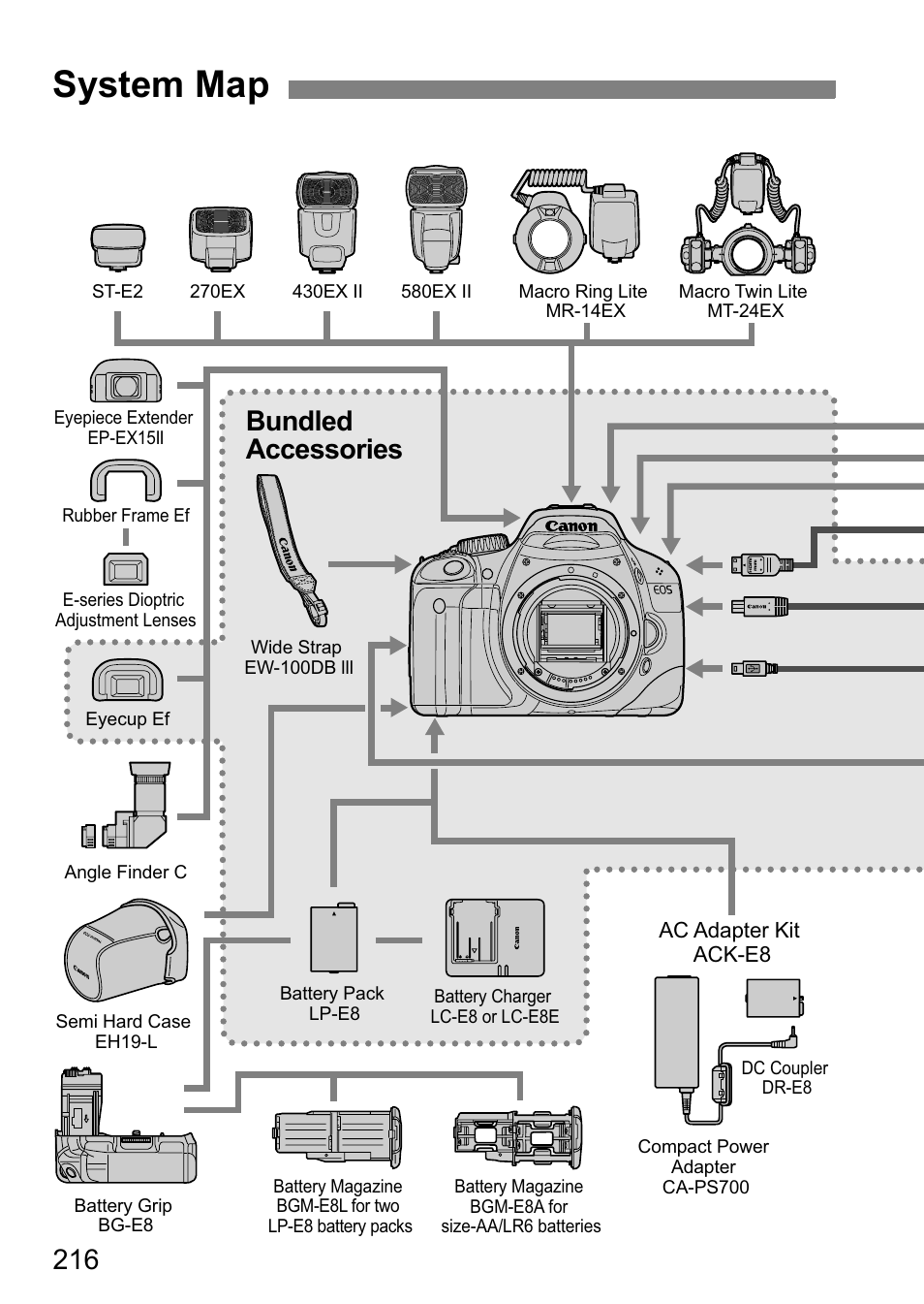 System map, Bundled accessories | Canon 550D User Manual | Page 216 / 260