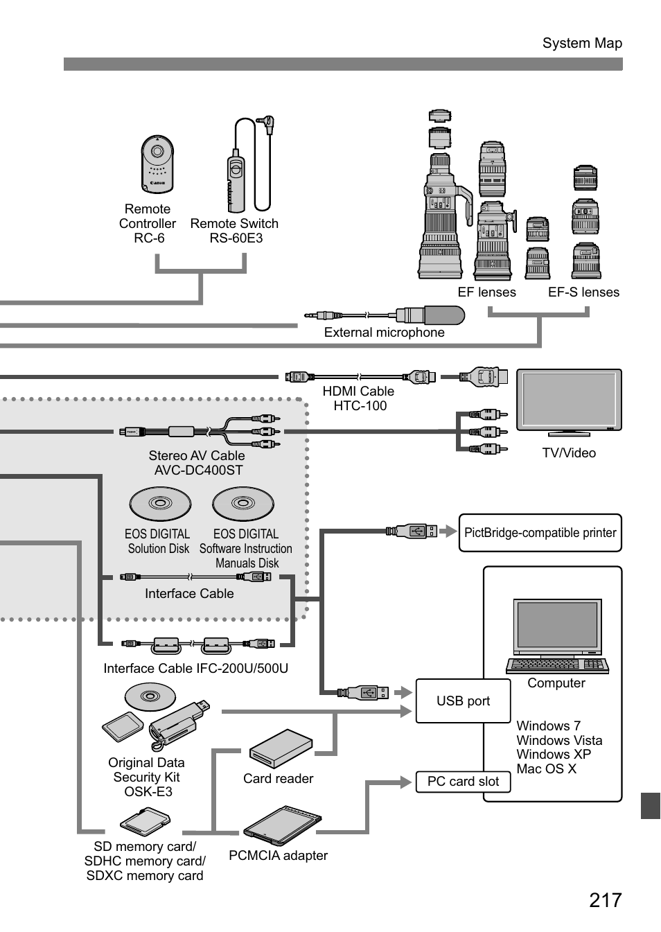 Canon 550D User Manual | Page 217 / 260