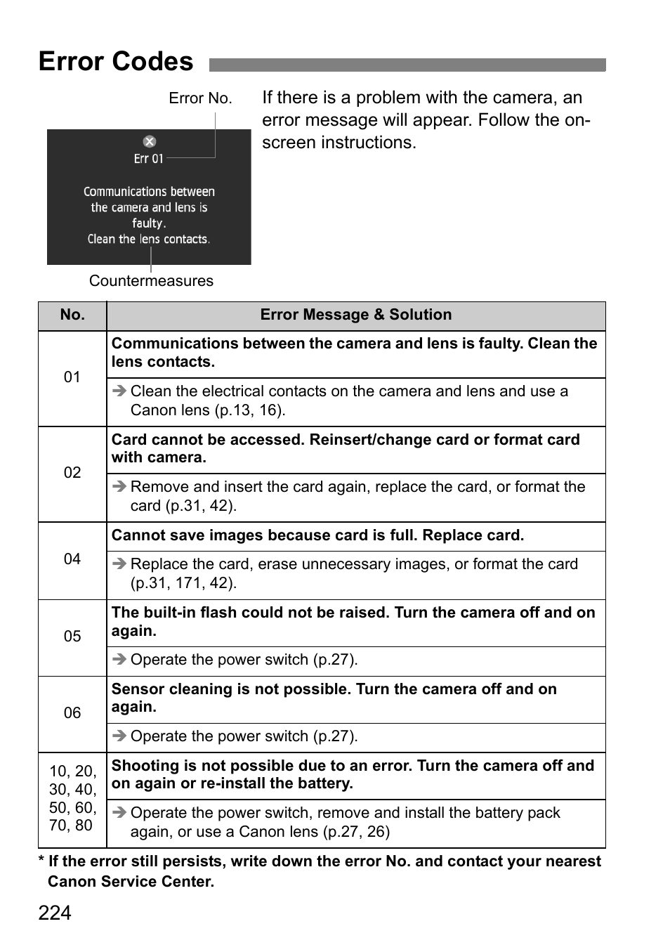 Error codes | Canon 550D User Manual | Page 224 / 260