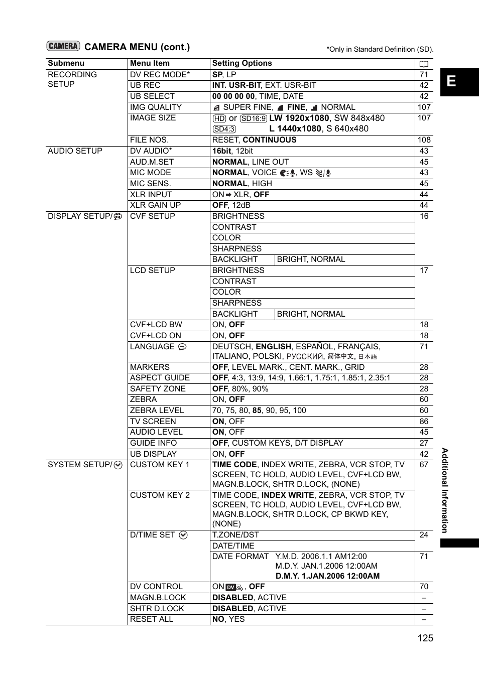 Camera menu (cont.) | Canon XH A1 User Manual | Page 125 / 159