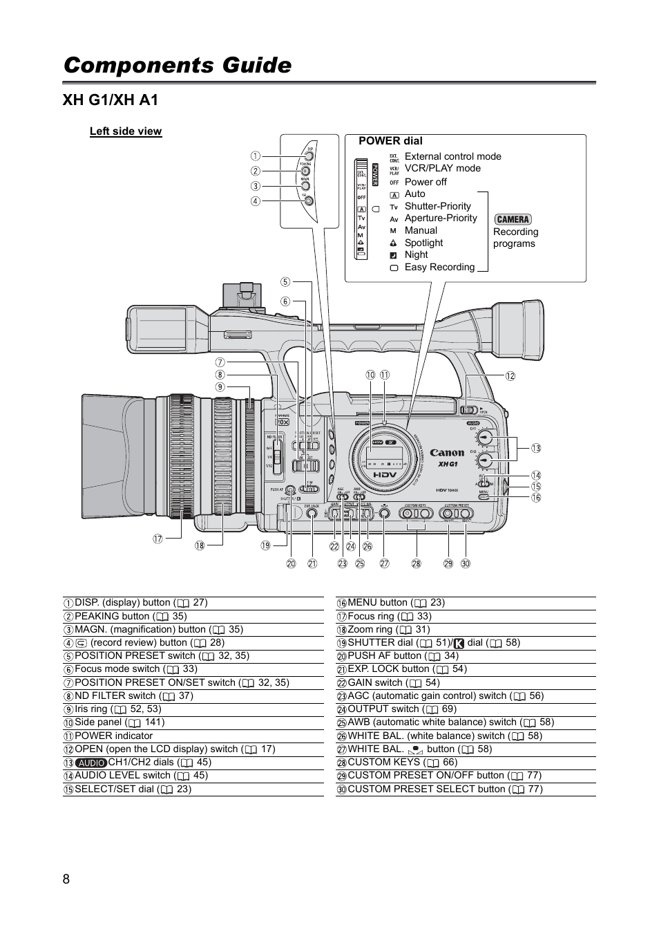 Components guide, Xh g1/xh a1 | Canon XH A1 User Manual | Page 8 / 159