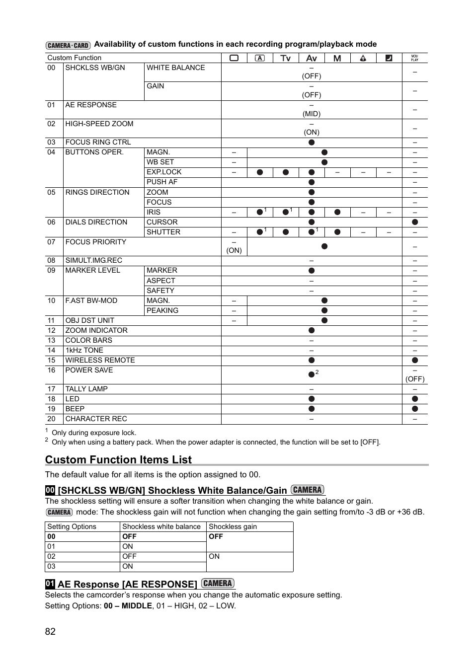 Custom function items list, Shcklss wb/gn] shockless white balance/gain, Ae response [ae response | Canon XH A1 User Manual | Page 82 / 159