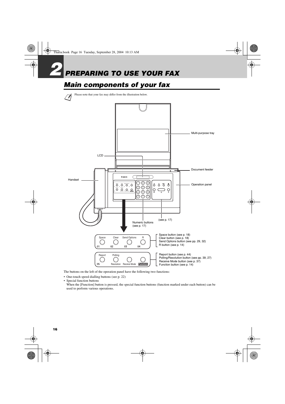 2 preparing to use your fax, Main components of your fax | Canon FAX-TT250 User Manual | Page 16 / 59