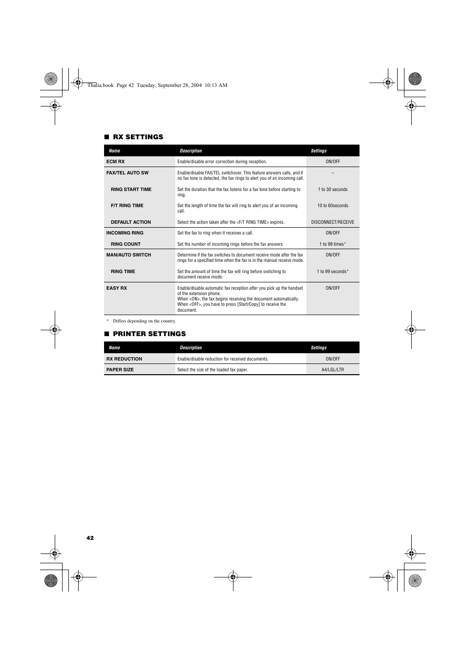 Rx settings ■ printer settings | Canon FAX-TT250 User Manual | Page 42 / 59