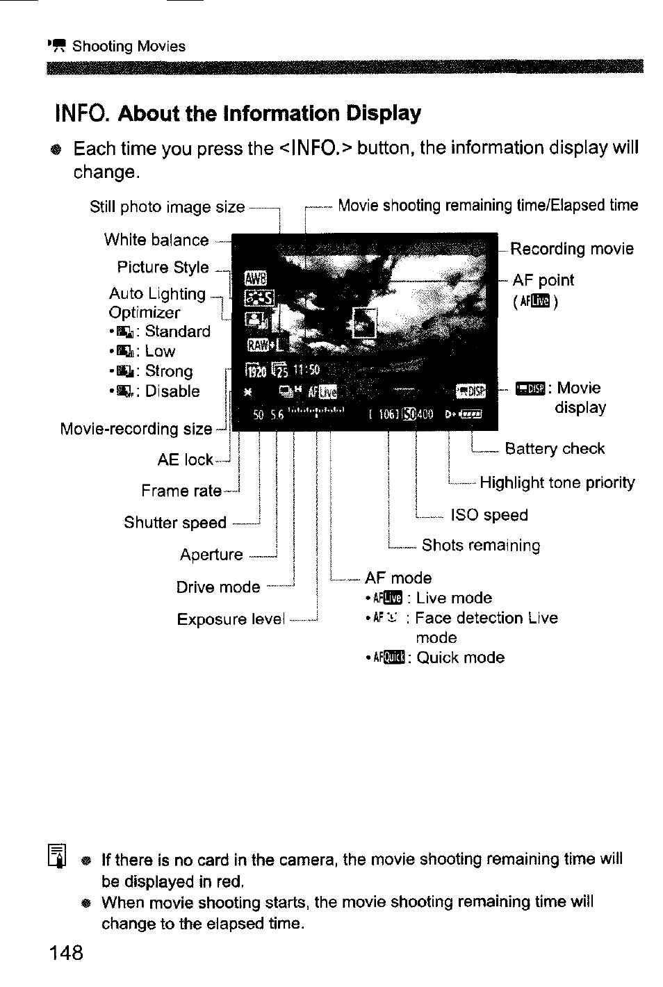 Info. about the information display | Canon EOS-1D Mark IV User Manual | Page 148 / 276