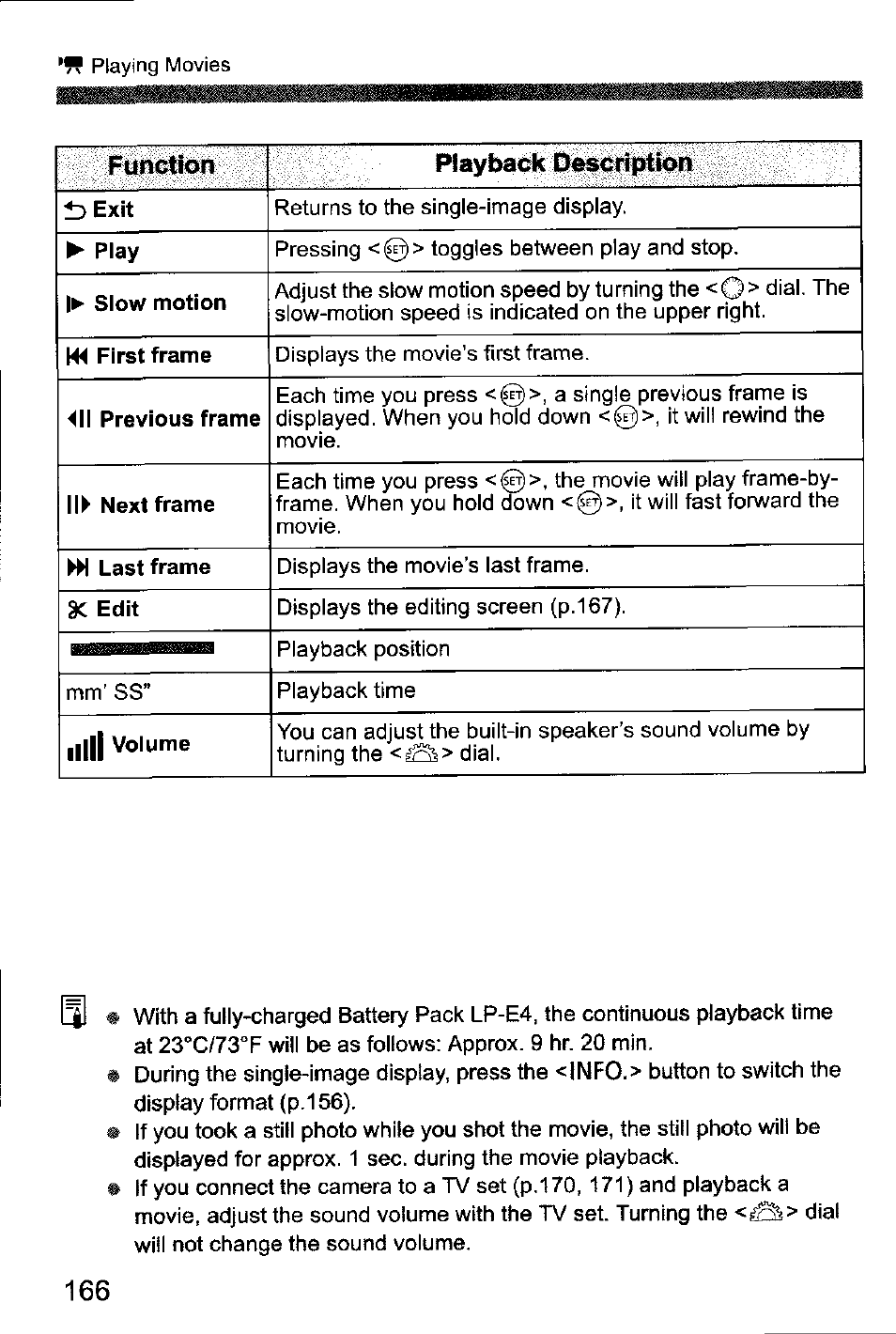 Canon EOS-1D Mark IV User Manual | Page 166 / 276