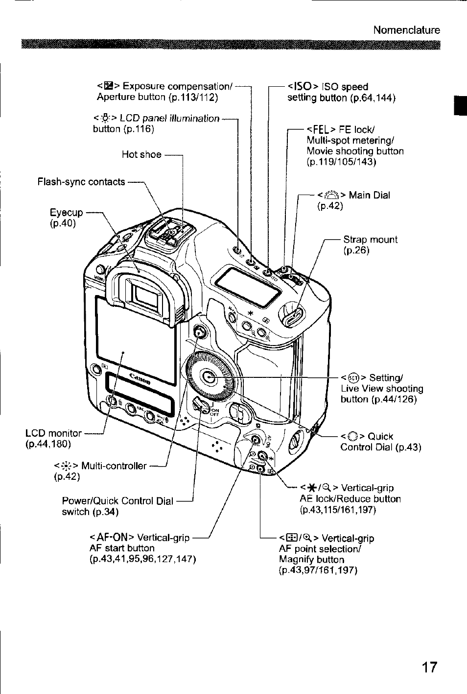 Canon EOS-1D Mark IV User Manual | Page 17 / 276