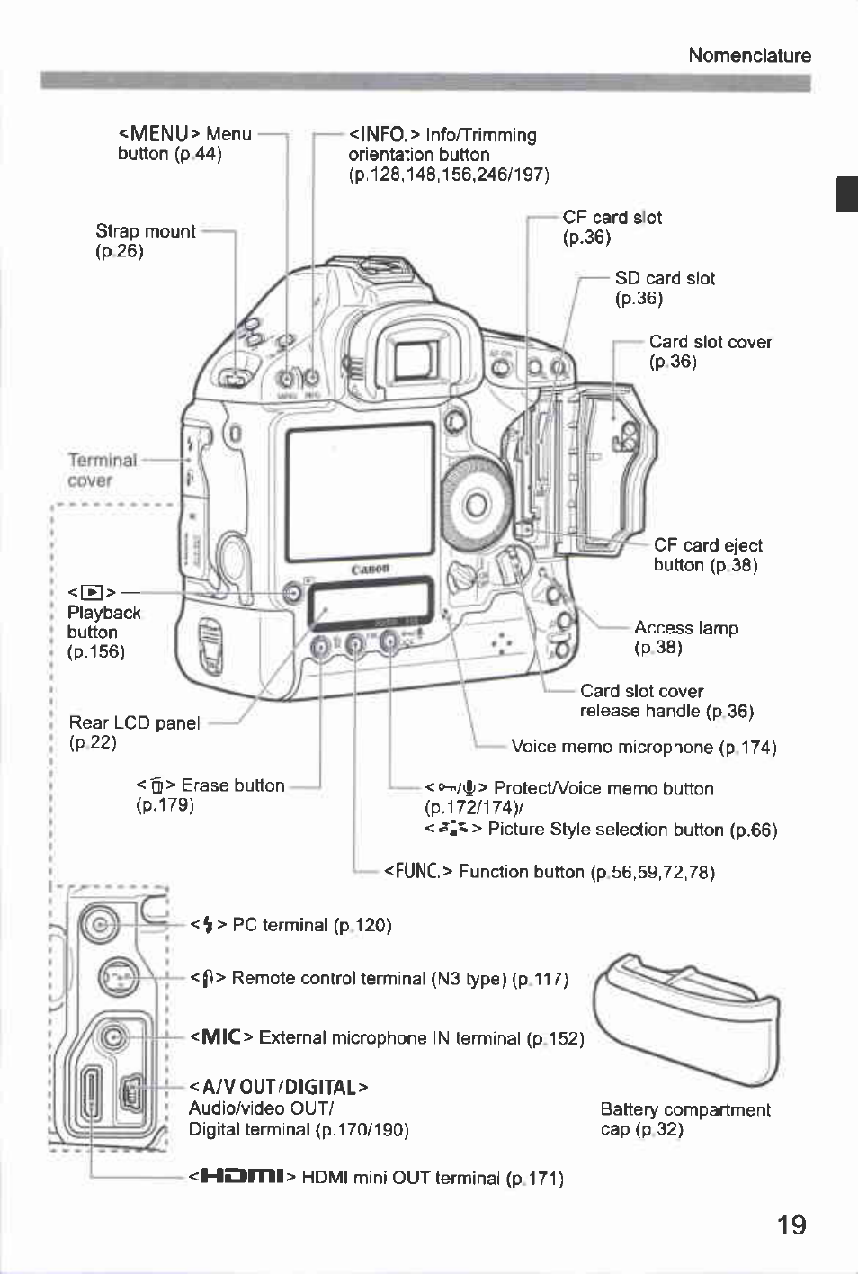 Menu | Canon EOS-1D Mark IV User Manual | Page 19 / 276