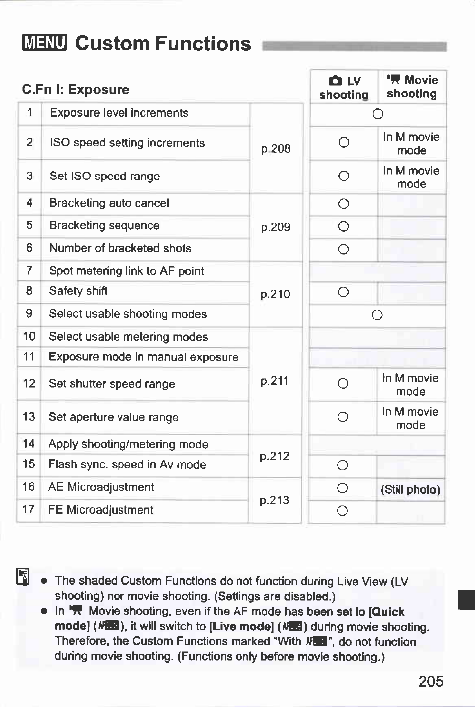 E1z01 custom functions | Canon EOS-1D Mark IV User Manual | Page 205 / 276