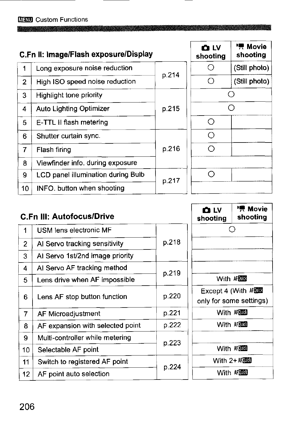 Oo o o o | Canon EOS-1D Mark IV User Manual | Page 206 / 276