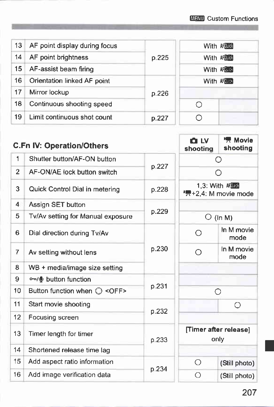 Canon EOS-1D Mark IV User Manual | Page 207 / 276