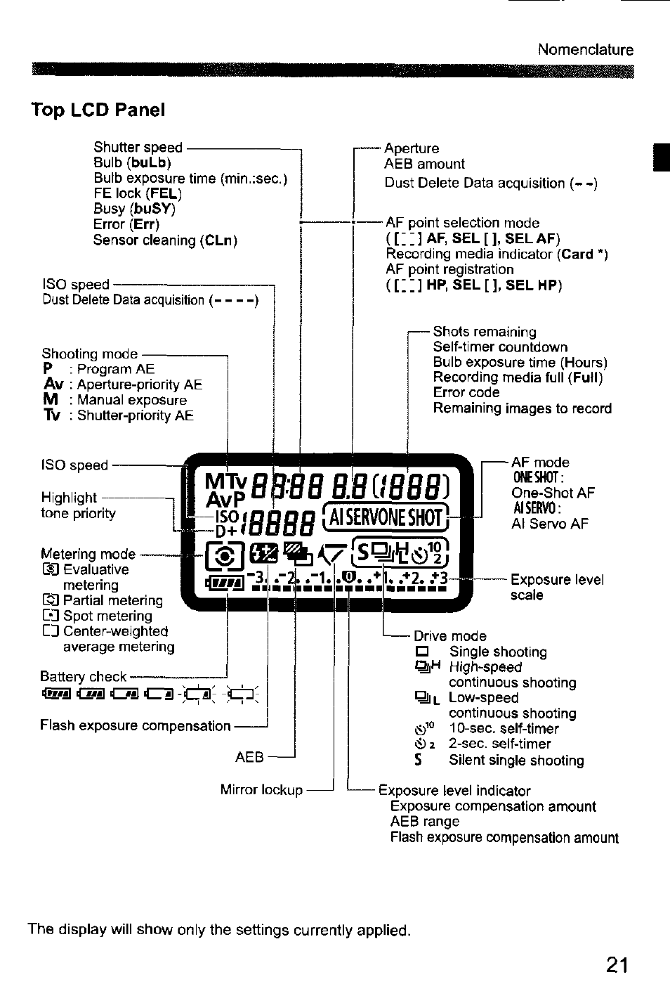 S™fl8((88e), Top lcd panel | Canon EOS-1D Mark IV User Manual | Page 21 / 276