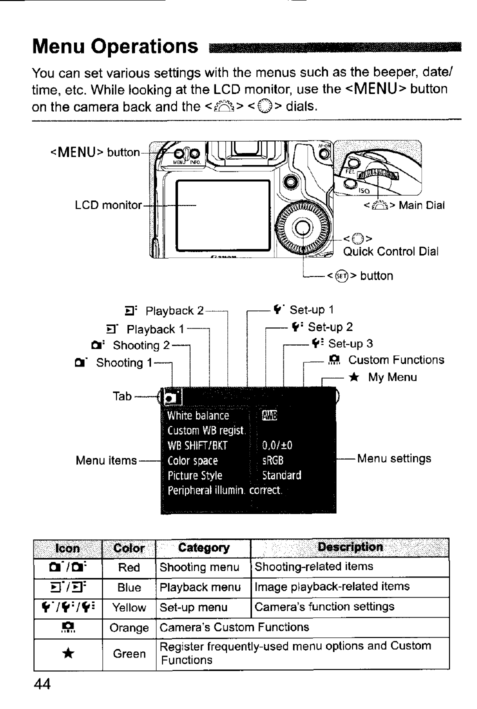 Menu operations, M e n u | Canon EOS-1D Mark IV User Manual | Page 44 / 276