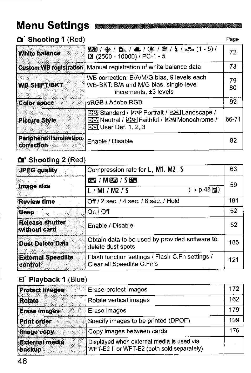 Menu settings | Canon EOS-1D Mark IV User Manual | Page 46 / 276