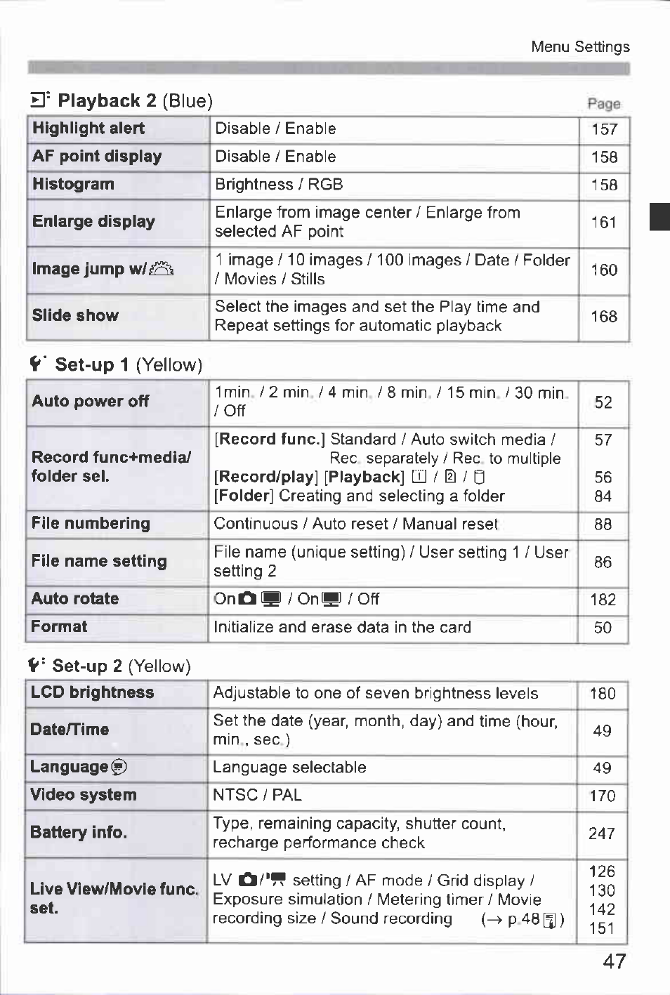 Canon EOS-1D Mark IV User Manual | Page 47 / 276