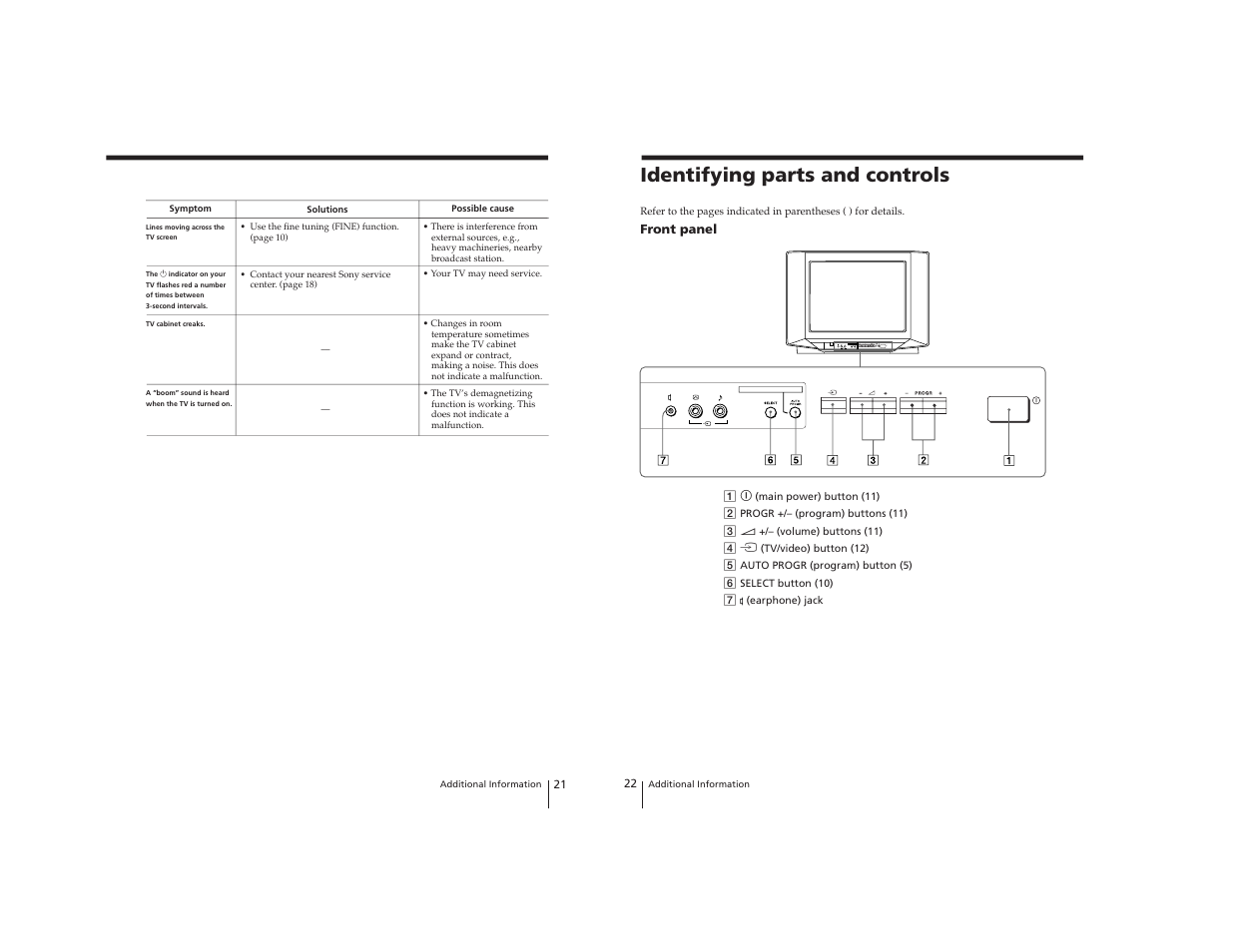 Identifying parts and controls, One-push automatic programing | Sony Trinitron KV-2199XDK User Manual | Page 17 / 47