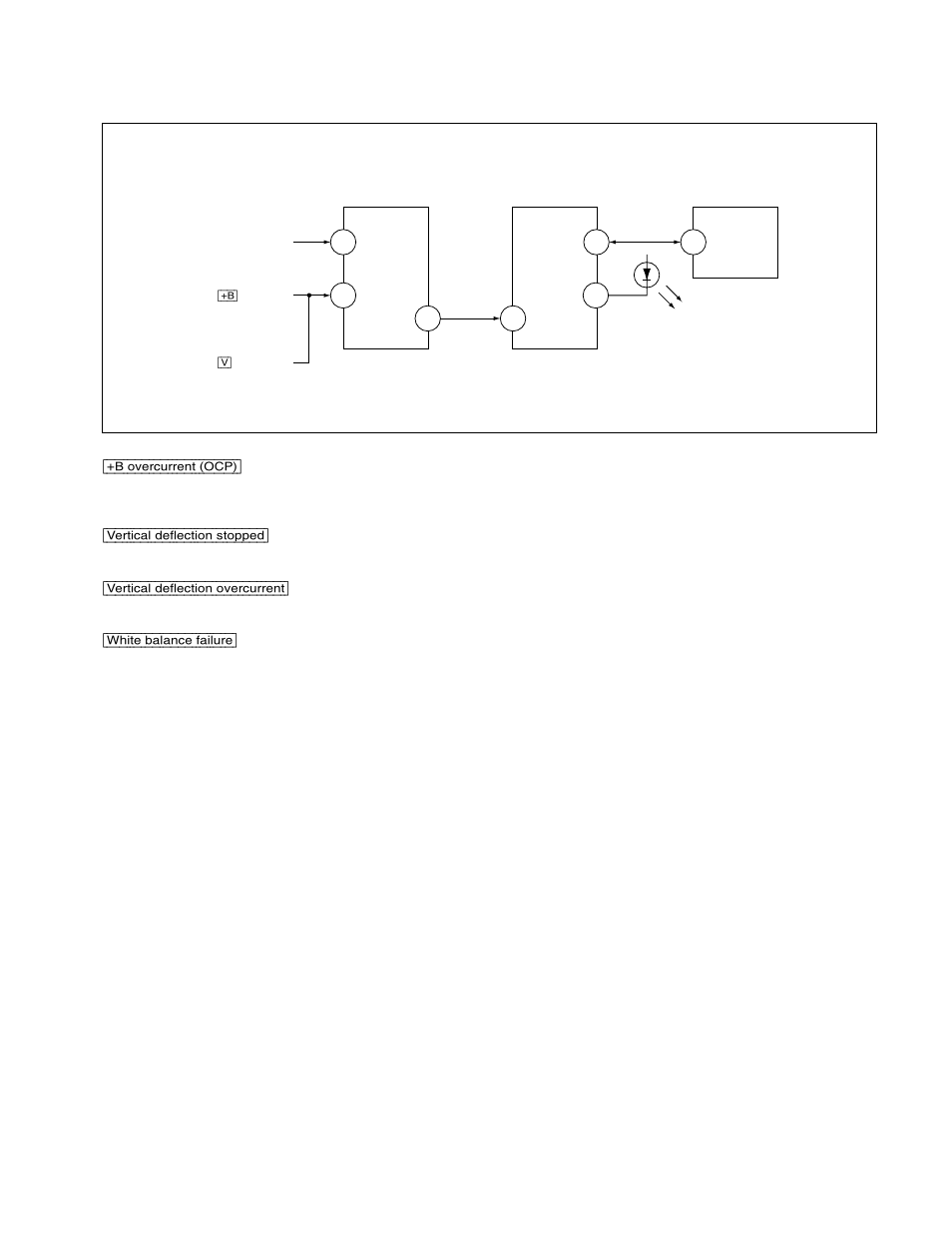 Sony Trinitron KV-2199XDK User Manual | Page 7 / 47