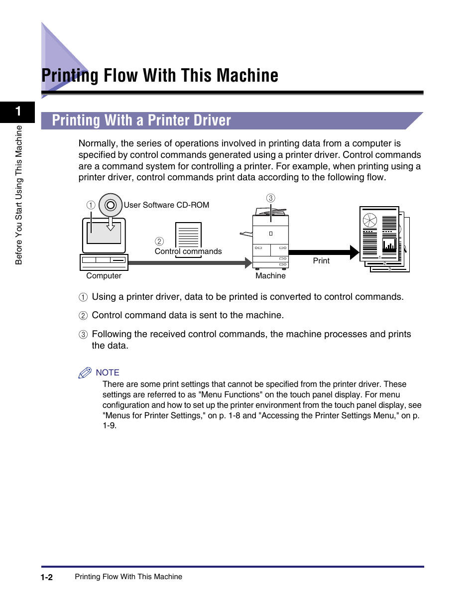 Printing flow with this machine, Printing with a printer driver, Printing flow with this machine -2 | Printing with a printer driver -2 | Canon IMAGE RUNNER 5075 User Manual | Page 20 / 250