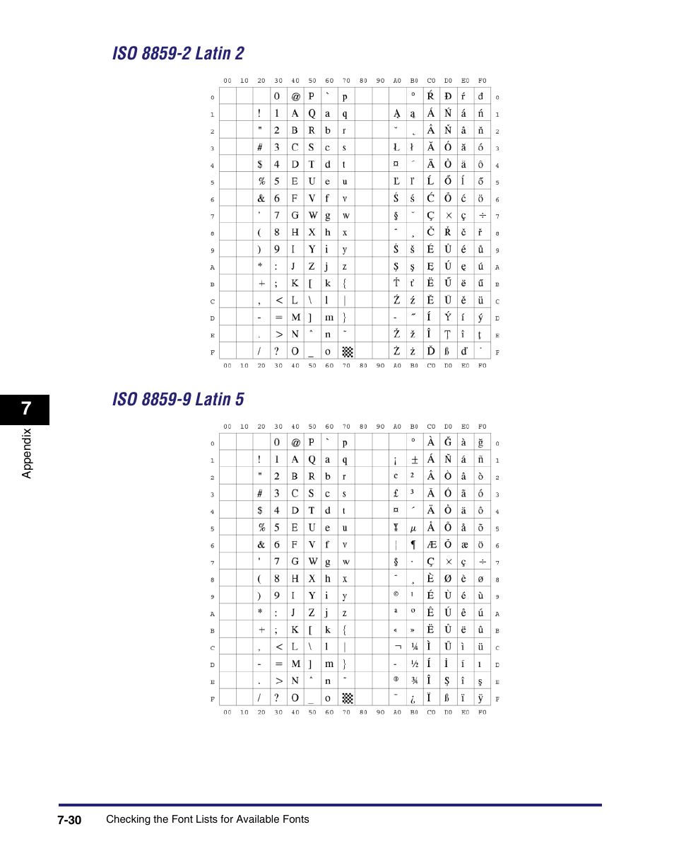 Iso 8859-2 latin 2 -30, Iso 8859-9 latin 5 -30 | Canon IMAGE RUNNER 5075 User Manual | Page 218 / 250