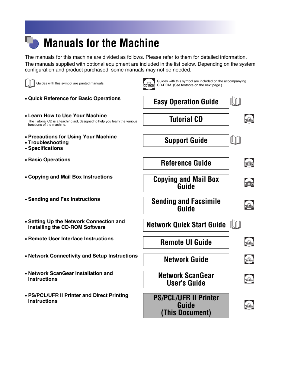 Manuals for the machine, Easy operation guide, Tutorial cd | Support guide, Reference guide, Copying and mail box guide, Sending and facsimile guide, Network quick start guide, Remote ui guide, Network guide | Canon IMAGE RUNNER 5075 User Manual | Page 4 / 250