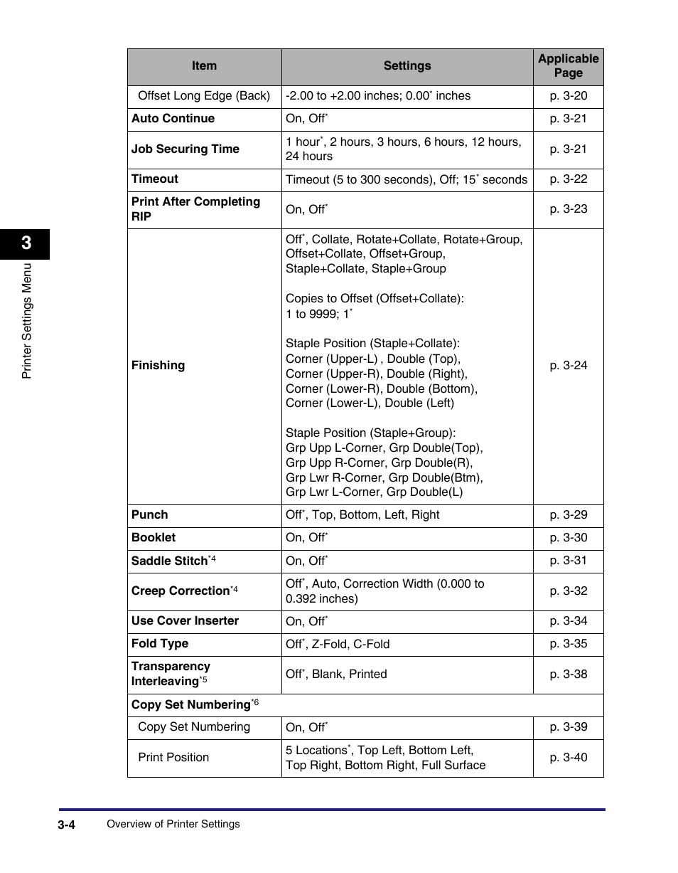 Canon IMAGE RUNNER 5075 User Manual | Page 72 / 250