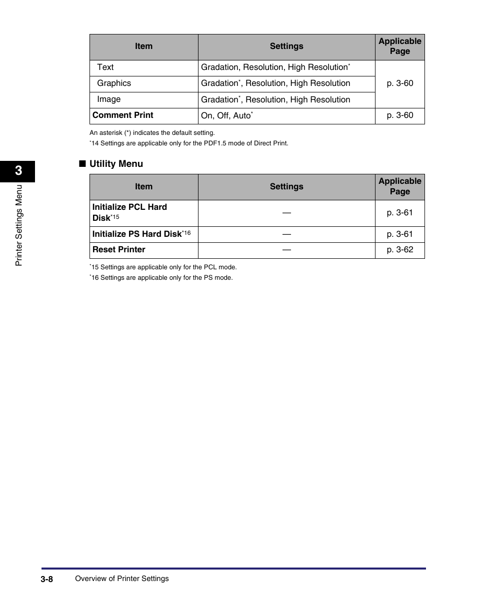 Canon IMAGE RUNNER 5075 User Manual | Page 76 / 250