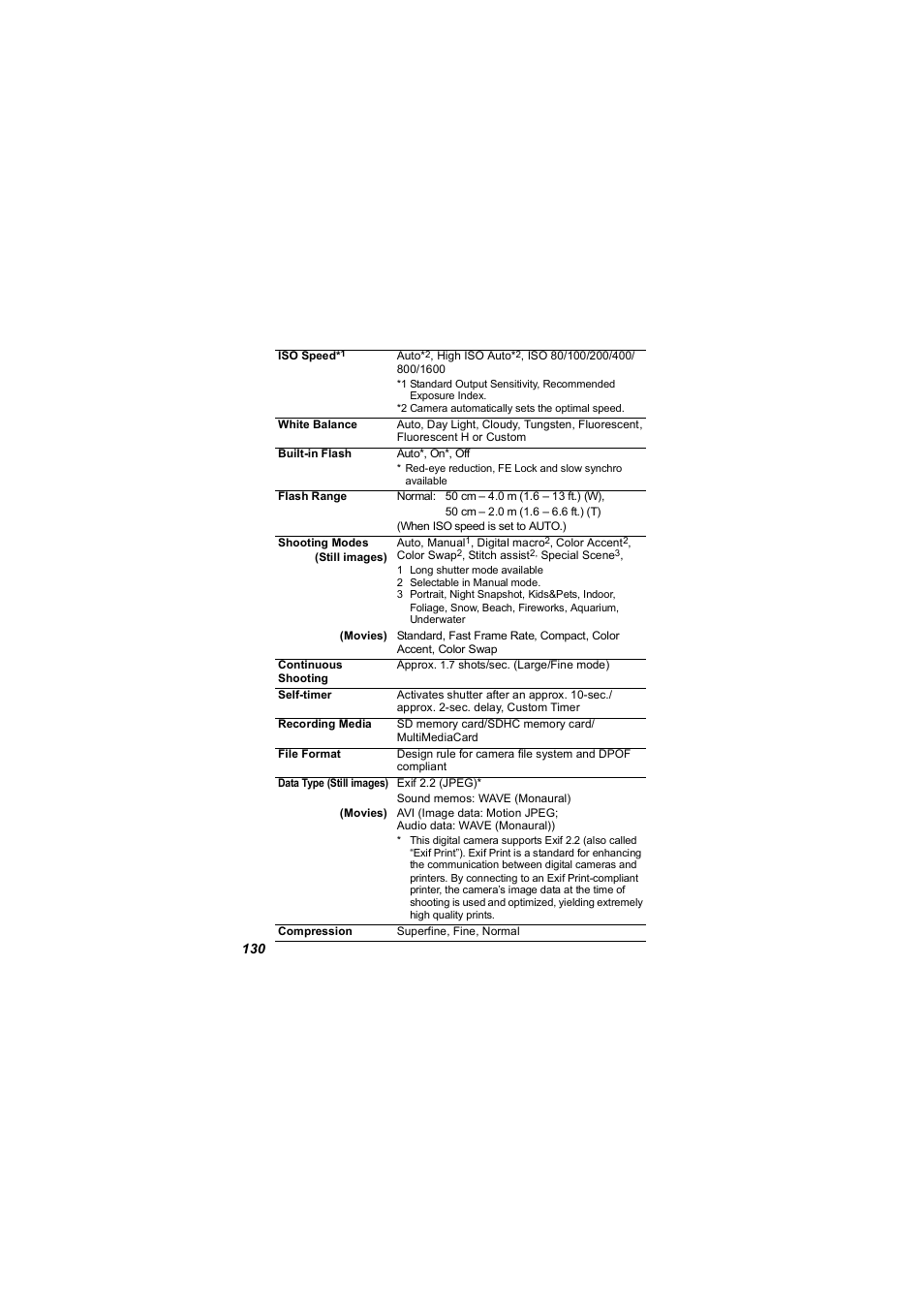 P. 130) | Canon 850 IS User Manual | Page 132 / 146