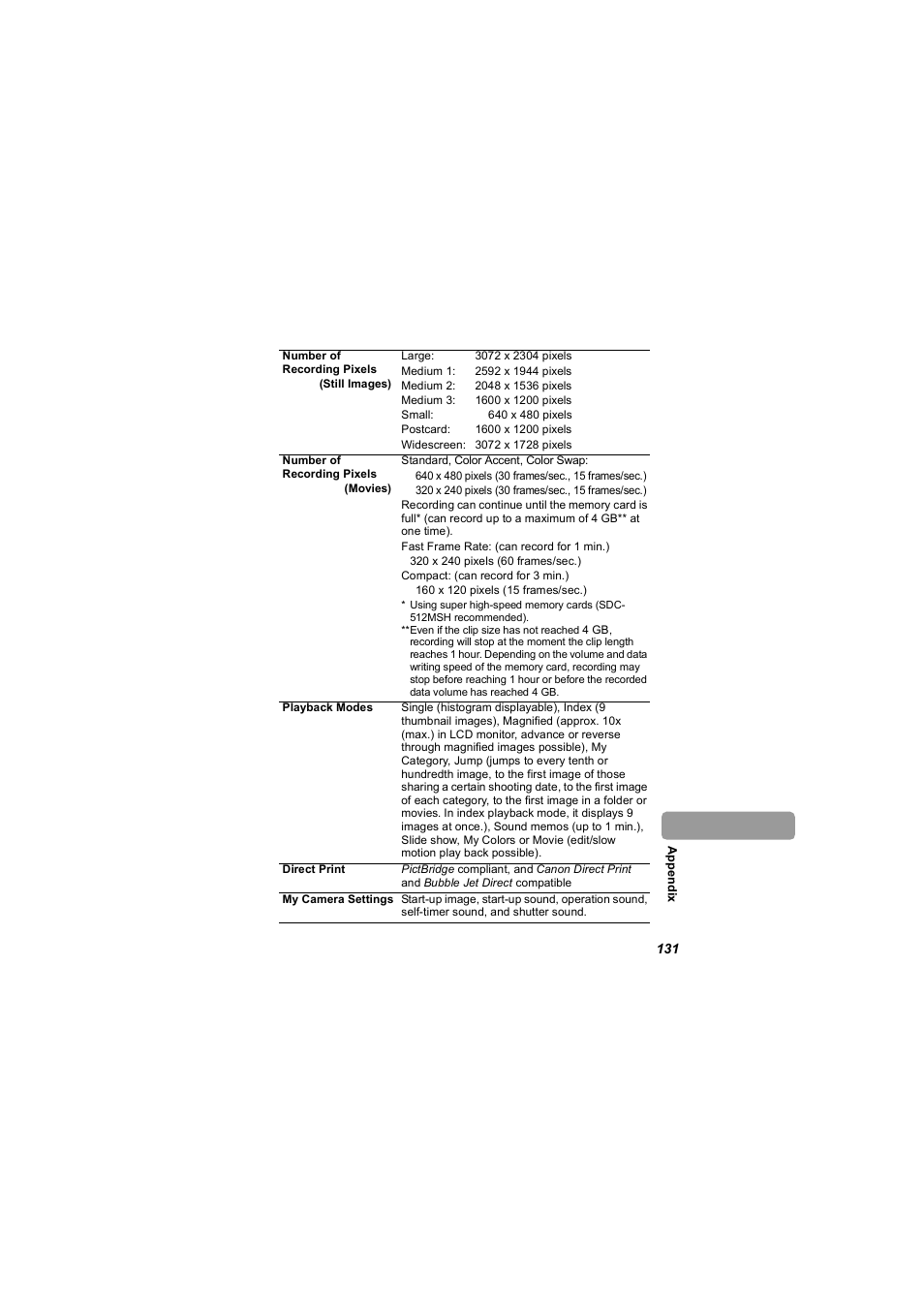 Canon 850 IS User Manual | Page 133 / 146