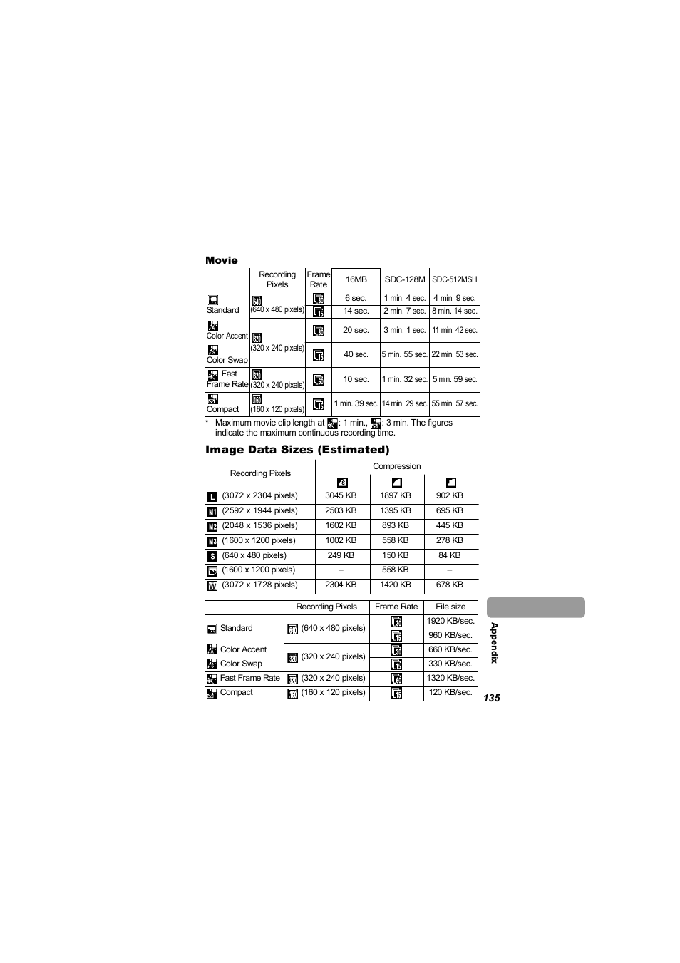 P. 135), Image data sizes (estimated) | Canon 850 IS User Manual | Page 137 / 146