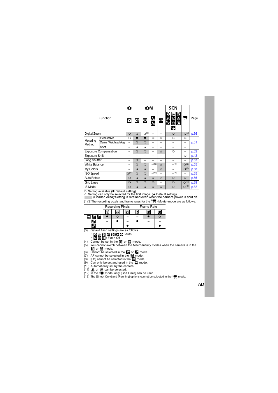 Canon 850 IS User Manual | Page 145 / 146