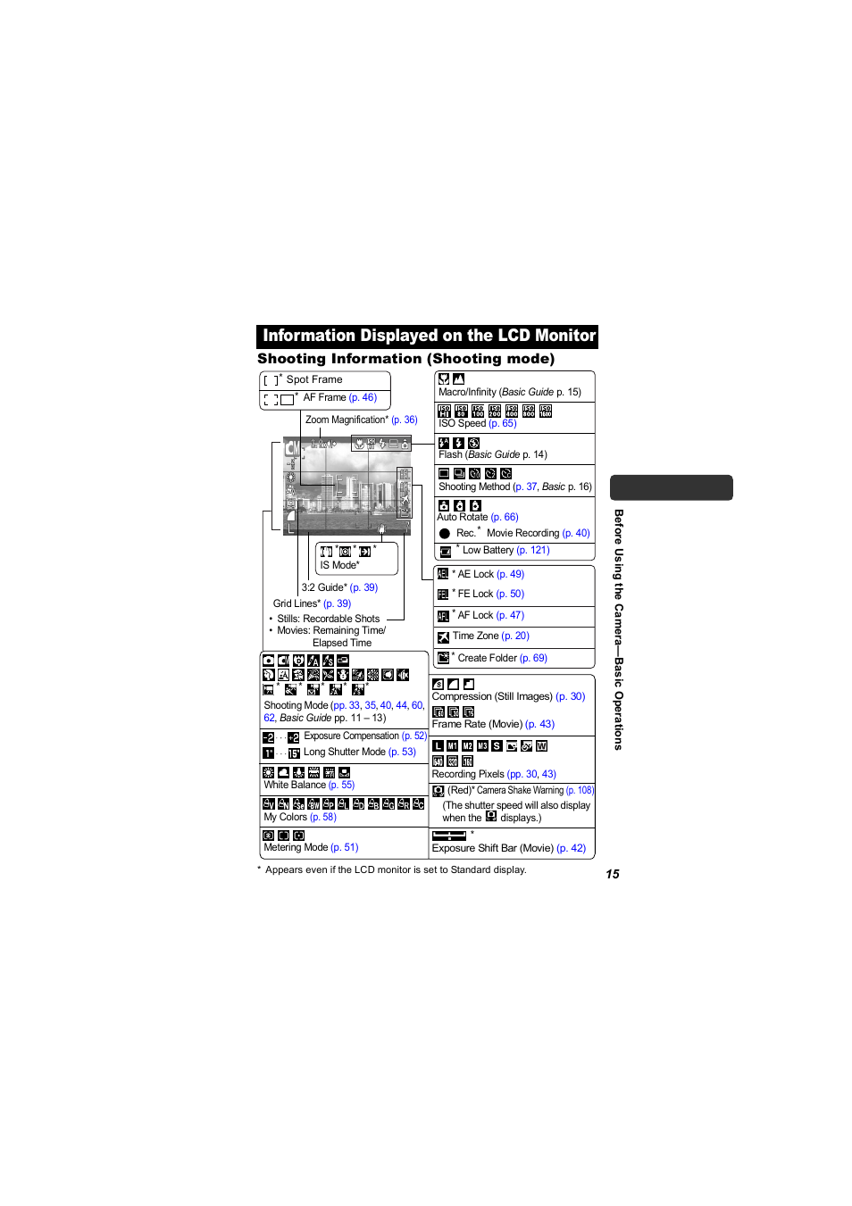 Information displayed on the lcd monitor, Shooting information (shooting mode) | Canon 850 IS User Manual | Page 17 / 146