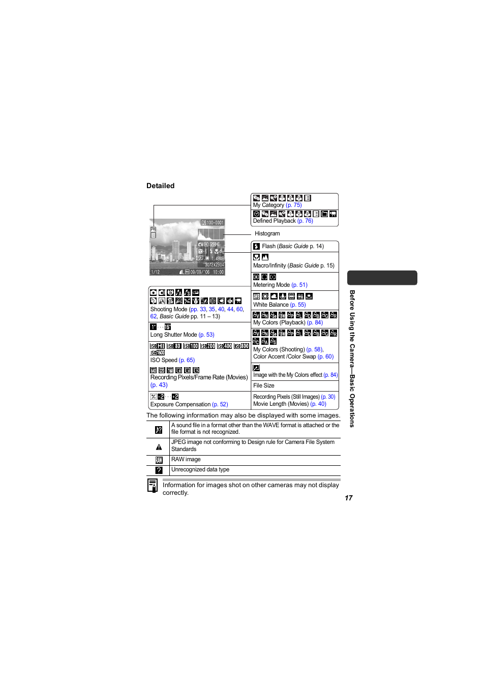 Canon 850 IS User Manual | Page 19 / 146